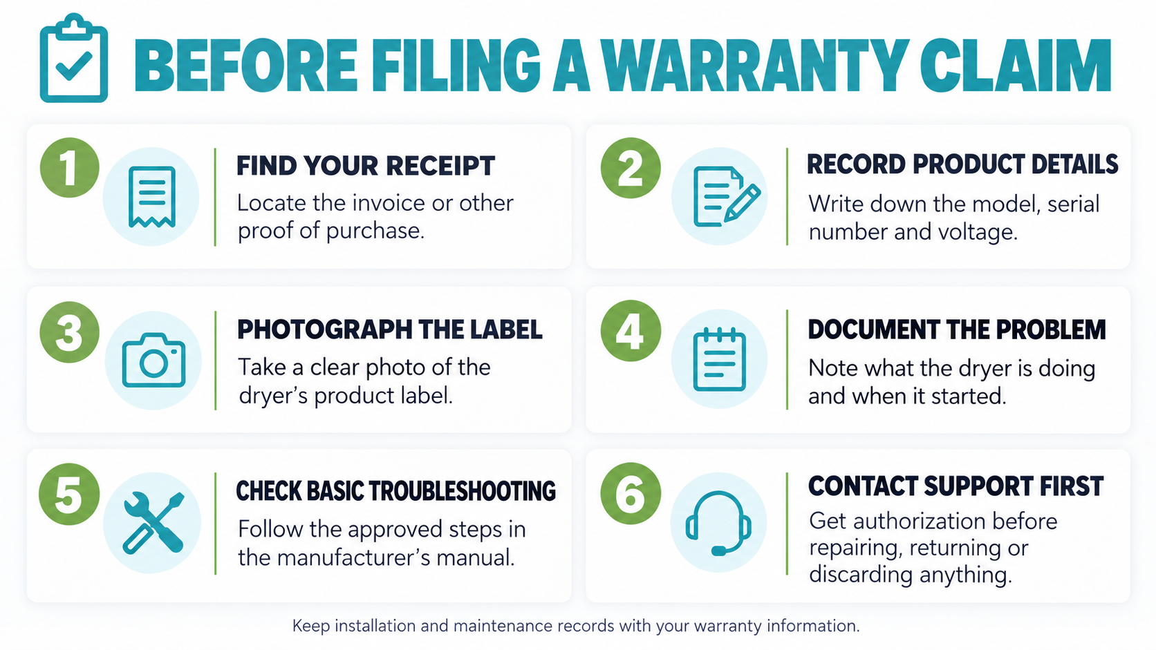 Before filing a hand dryer warranty claim: receipt, product details, label photo, problem description, troubleshooting and support contact