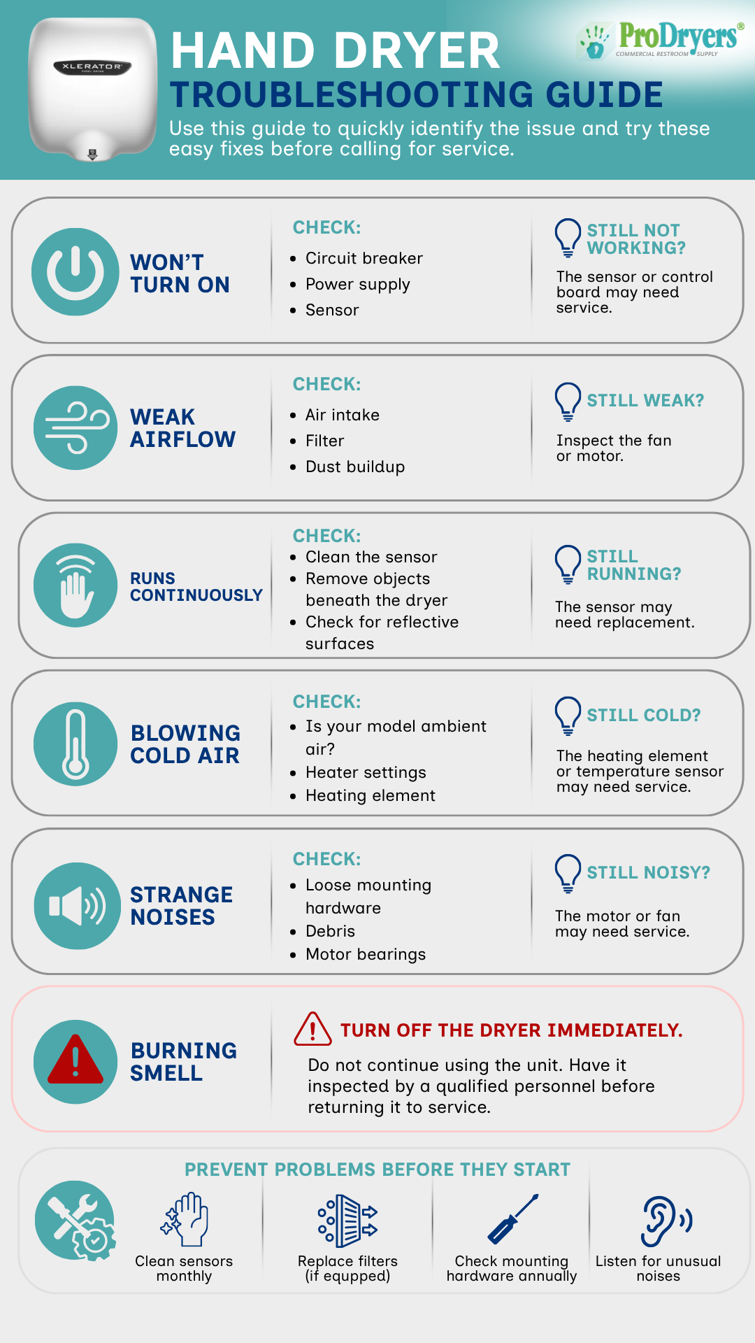 Commercial hand dryer troubleshooting guide covering common problems including weak airflow, sensor issues, cold air, unusual noises and burning smells