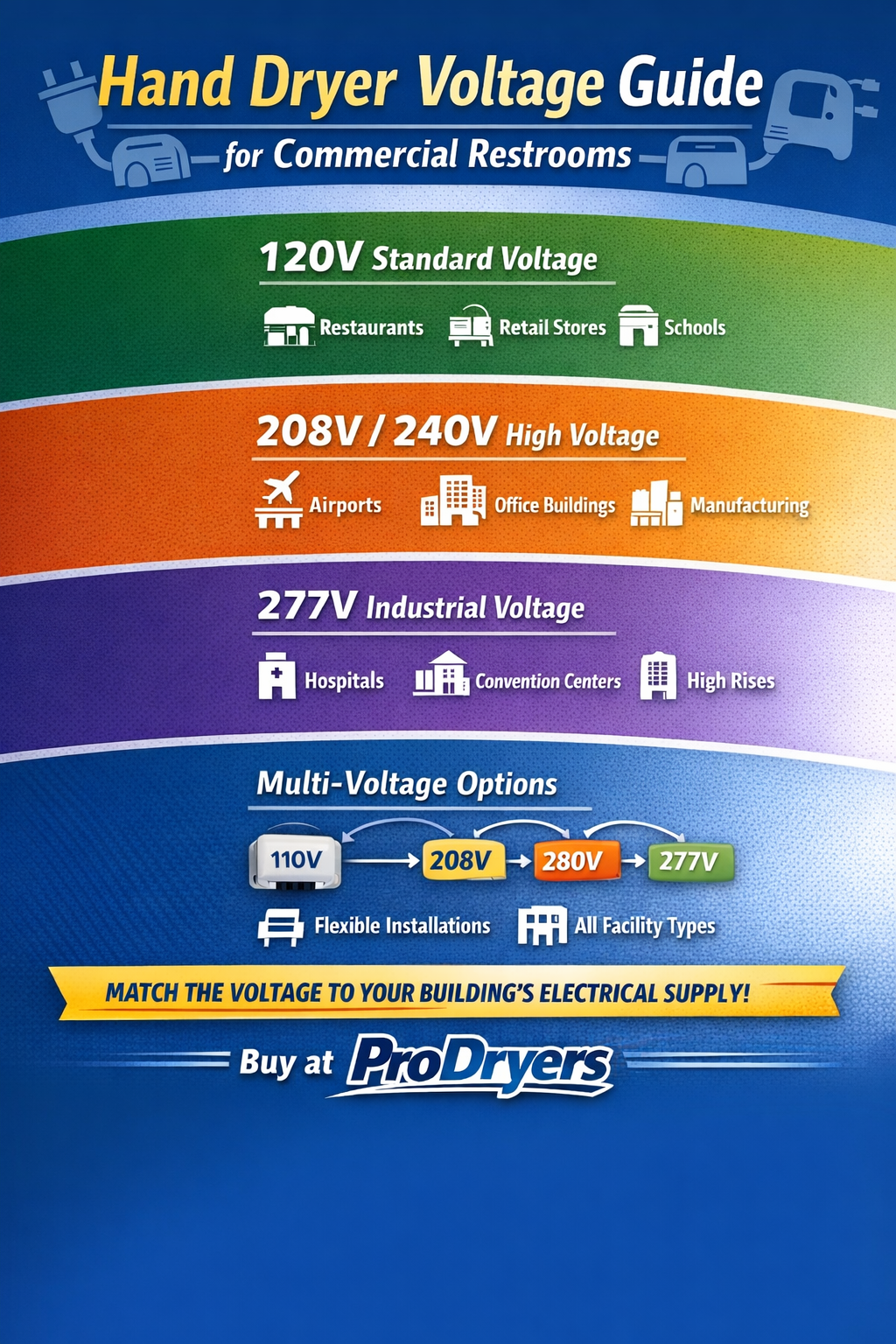 hand dryer voltage options explained hand dryer voltage options explained
